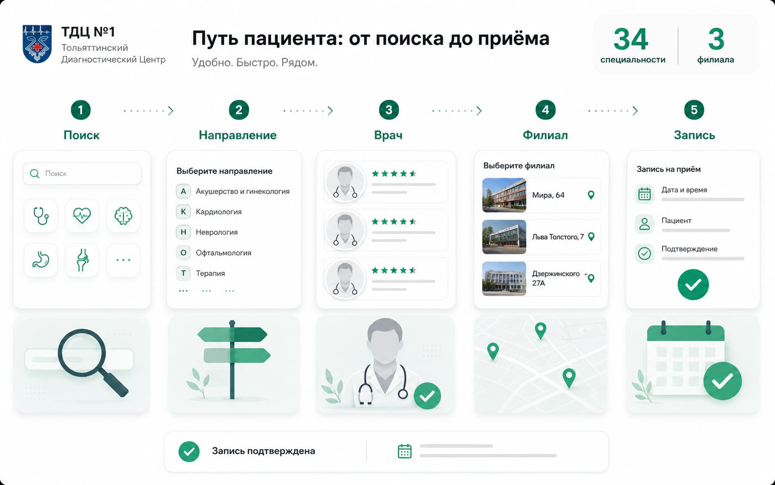 Понятный путь пациента