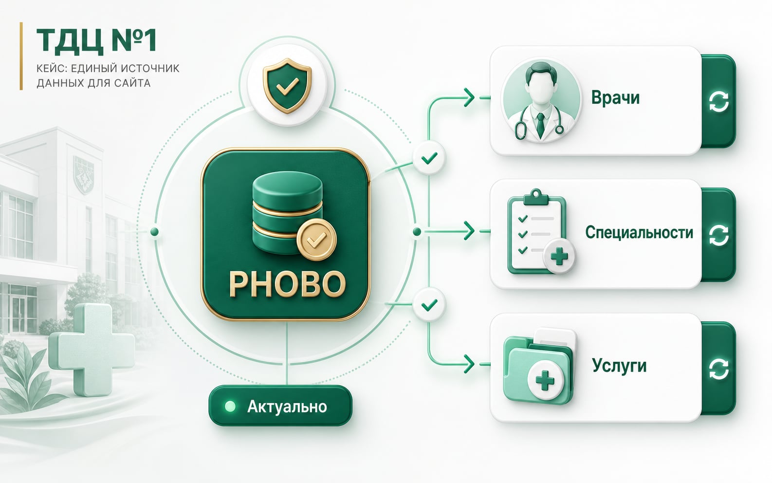 Синхронизация с РНОВО