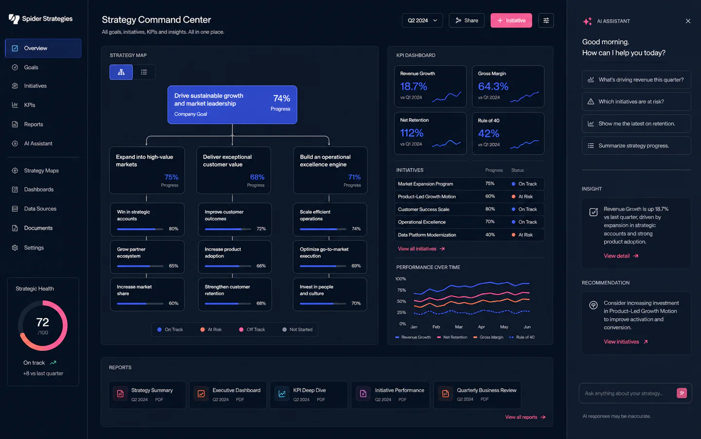 Платформа Spider Strategies